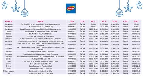 pepco corabia|Program de lucru PEPCO în Corabia